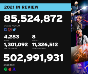 2021 Year In Review