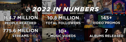 2022 In Numbers