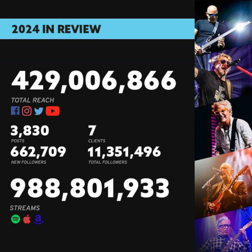 Chime’s 2024 In Review