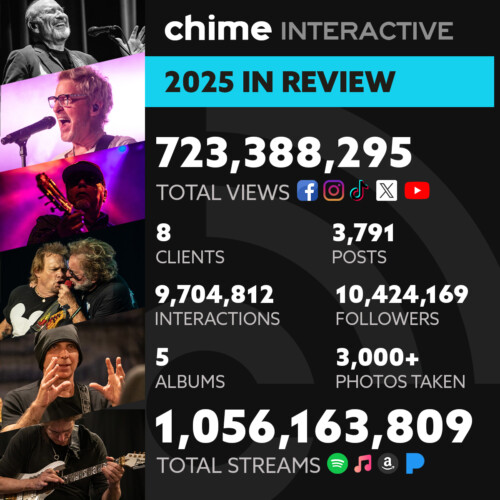 Chime’s 2025 In Review
